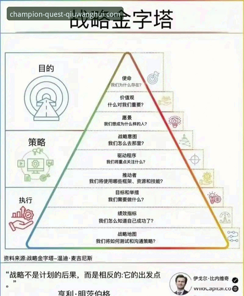 球王会官网地址 解锁冠军之路的3个关键维度:深度解析球王会官网地址的价值构成